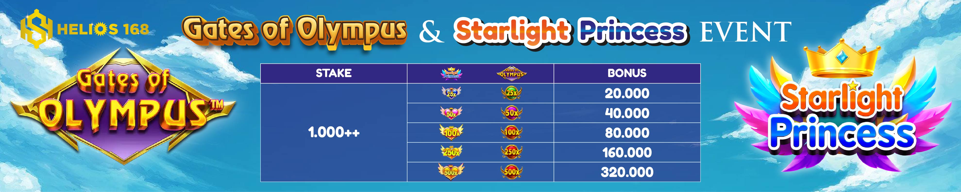 PERKALIAN GATES OF OLYMPUS DAN STARLIGHT PRINCESS HELIOS168